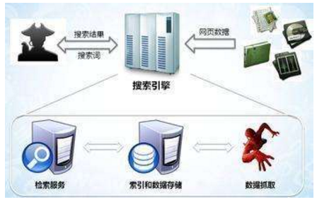 桐乡市网站建设,桐乡市外贸网站制作,桐乡市外贸网站建设,桐乡市网络公司,子域名和子目录哪个更适合SEO搜索引擎优化