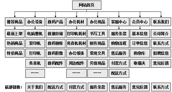 桐乡市网站建设,桐乡市外贸网站制作,桐乡市外贸网站建设,桐乡市网络公司,助你快速提升网站用户体验的4个SEO技巧