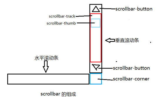 桐乡市网站建设,桐乡市外贸网站制作,桐乡市外贸网站建设,桐乡市网络公司,深圳网站建设教你如何自定义滚动条样式或者隐藏