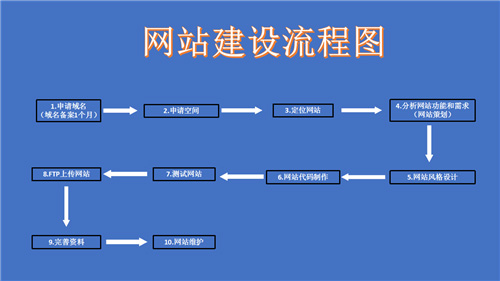 桐乡市网站建设,桐乡市外贸网站制作,桐乡市外贸网站建设,桐乡市网络公司,深圳网站建设的流程。